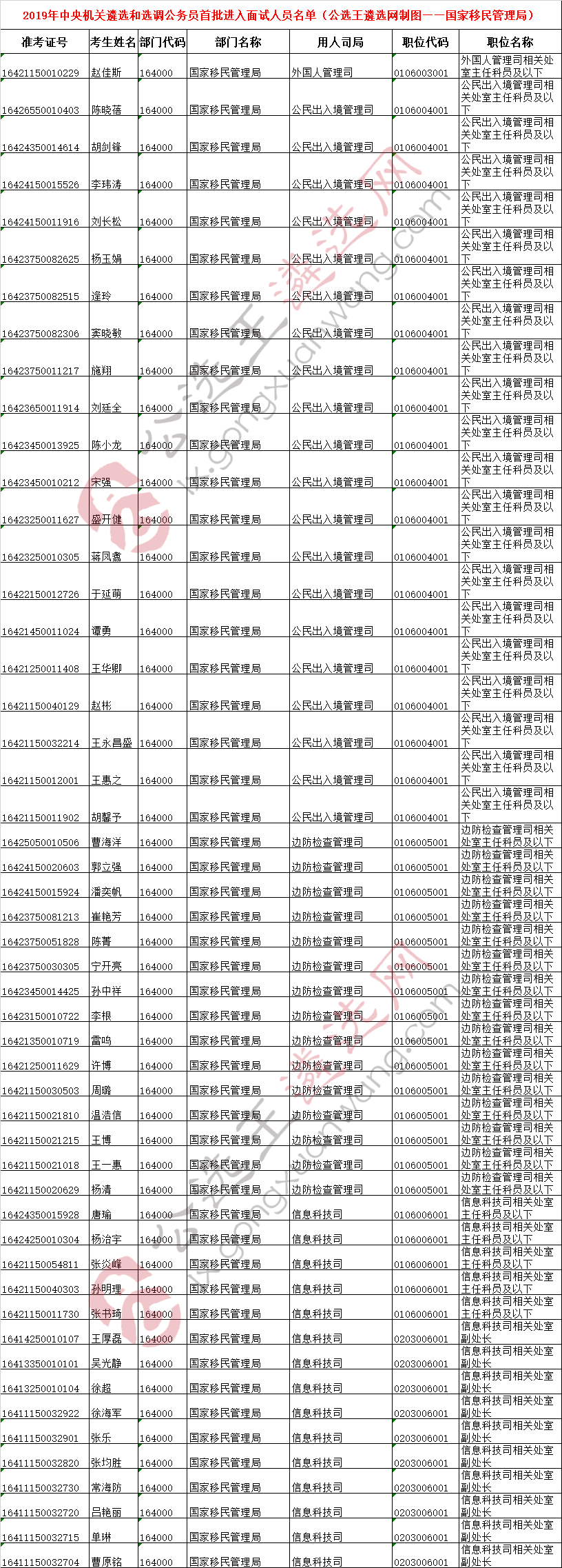 中央机关遴选面试名单9——国家移民管理局.png