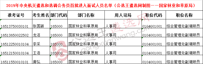 中央机关遴选面试名单10——国家林业和草原局.png