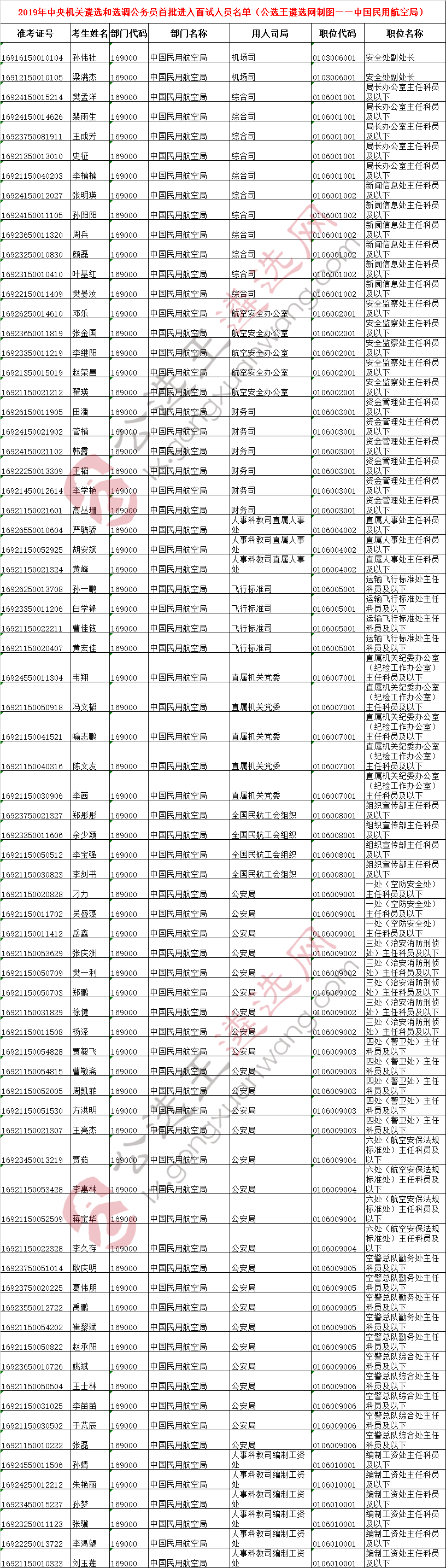 中央机关遴选面试名单11——中国民用航空局.png