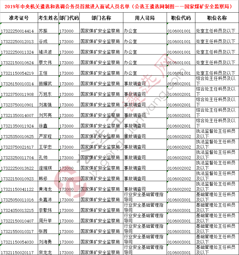 中央机关遴选面试名单15——国家煤矿安全监察局.png