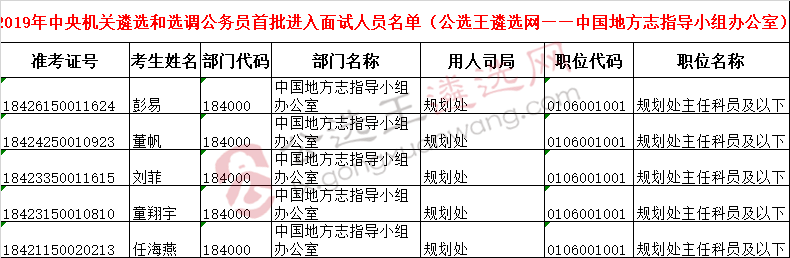 中央机关遴选面试名单17——中国地方志指导小组办公室.png