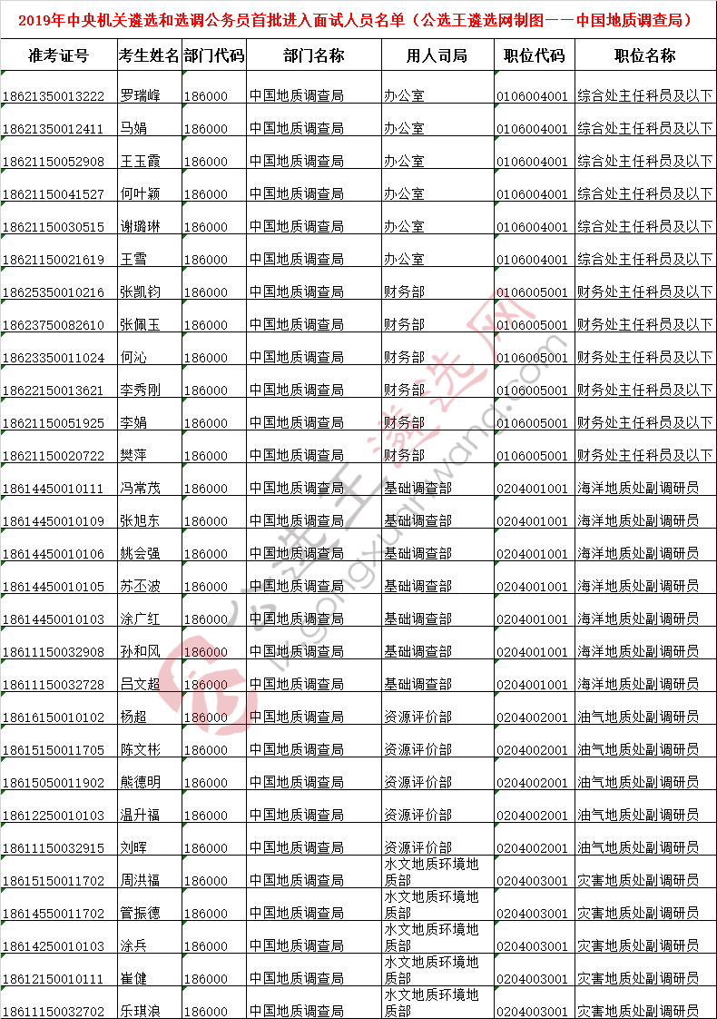 中央机关遴选面试名单18——中国地质调查局.png