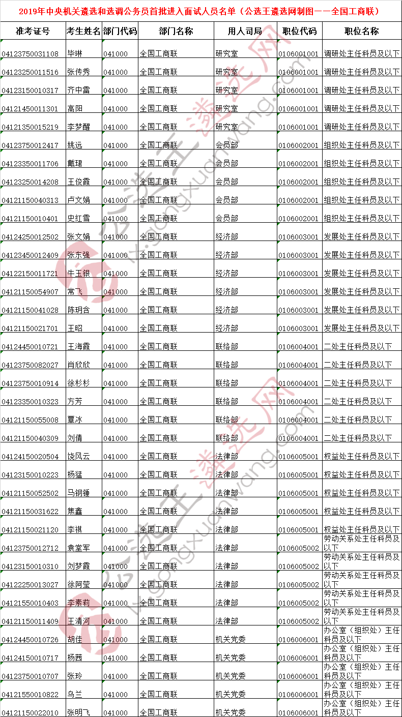 中央机关遴选面试名单20——全国工商联.png