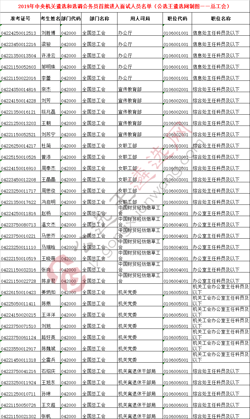 中央机关遴选面试名单21——总工会.png