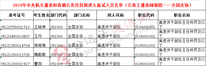 中央机关遴选面试名单22——全国友协.png