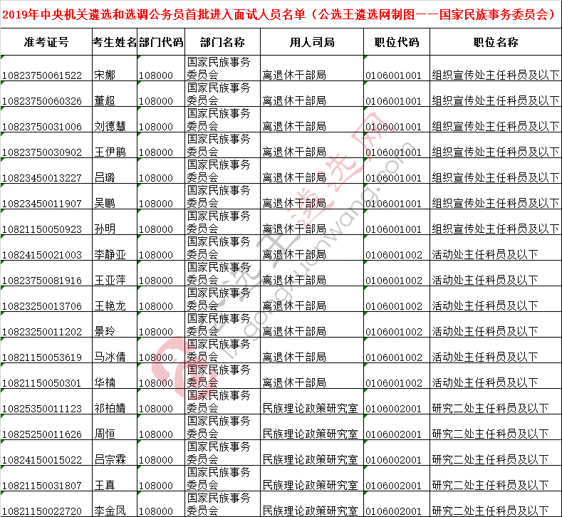 中央机关遴选面试名单26——国家民委.png