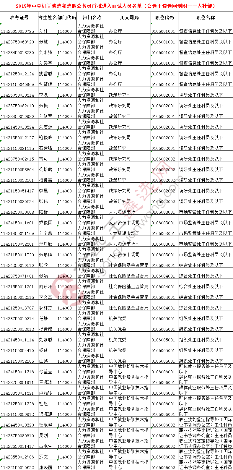 中央机关遴选面试名单29——人社部.png