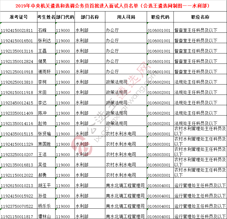 中央机关遴选面试名单32——水利部.png