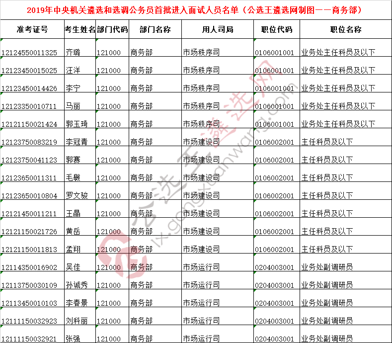 中央机关遴选面试名单33——商务部.png