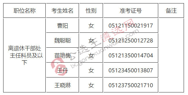中国人民对外友好协会2019年公开遴选机关工作人员面试名单.jpg