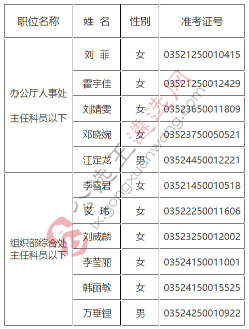 民建中央2019年公开遴选公务员面试名单.jpg