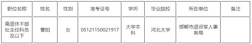 中国人民对外友好协会2019年度公开遴选公务员拟任职人员公示.png