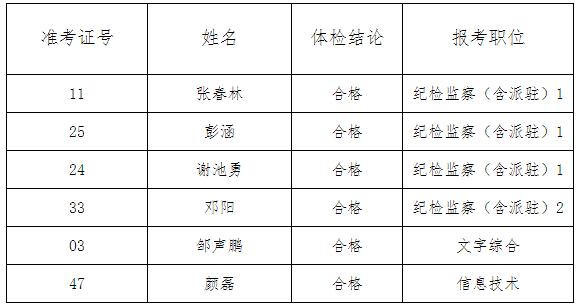 吉首市纪委监委公开选调工作人员体检公示.jpg