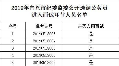 宜兴市进入面试人员名单.png