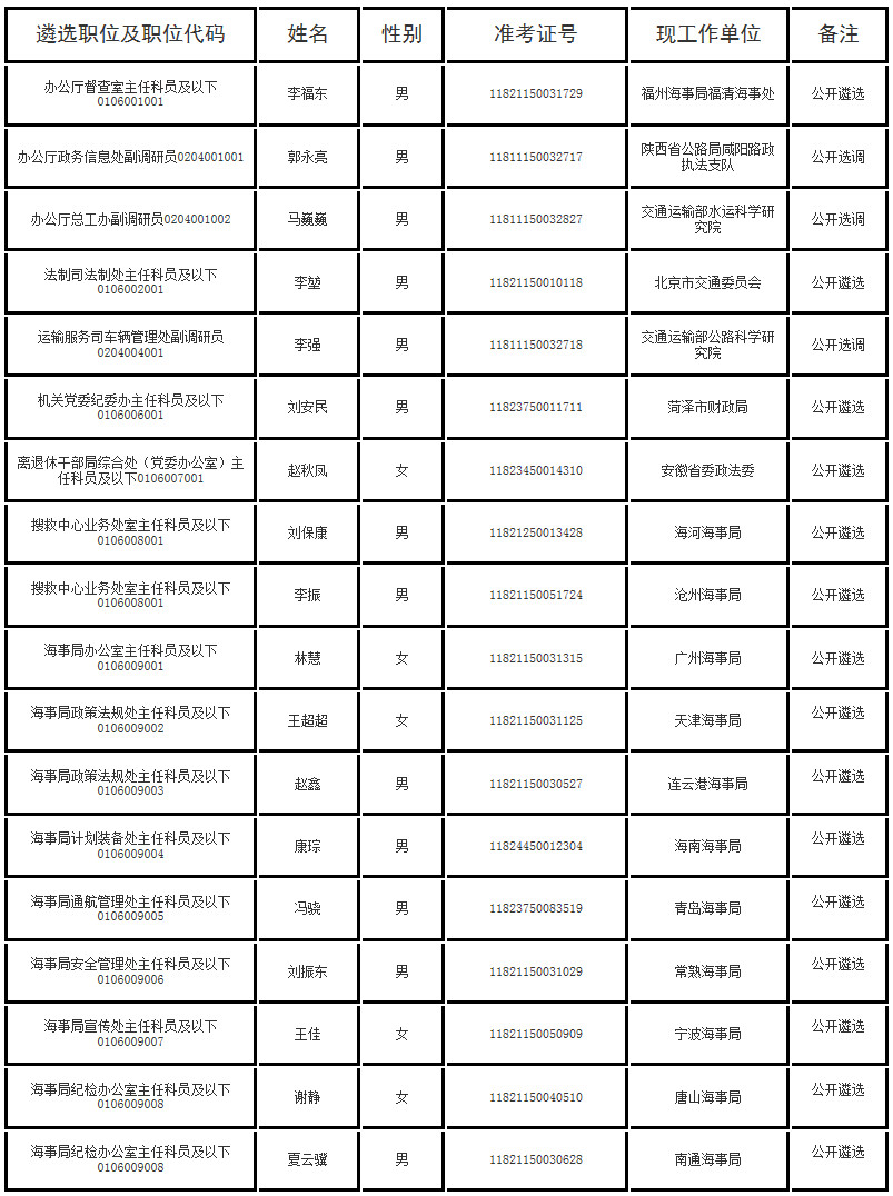 交通运输部拟遴选人员公示.jpg