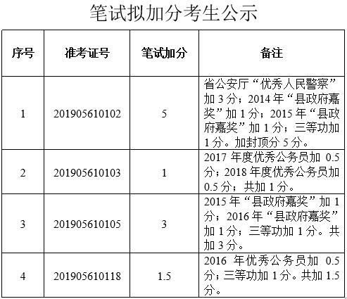 笔试加分公示.jpg