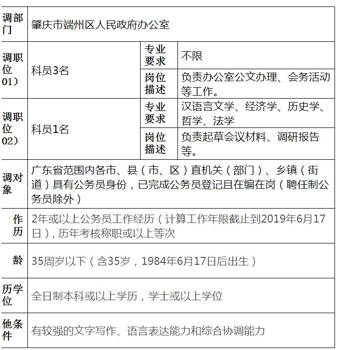 端州区人民政府办公室选调职位表.jpg