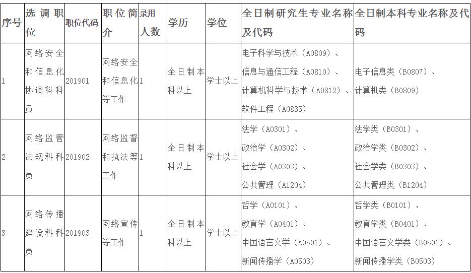 佛山市委网信办选调职位表.jpg