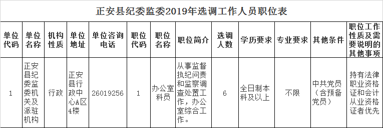 正安县职位表.png