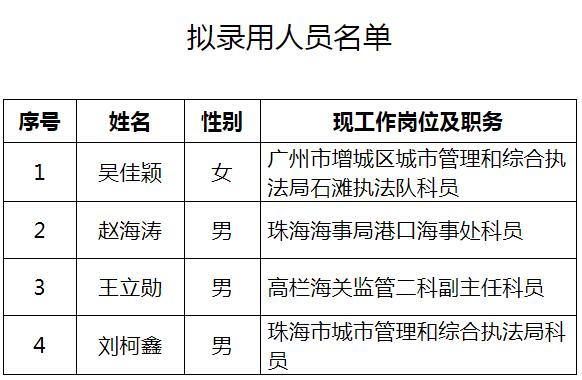 珠海市拟录用人员名单公示.jpg