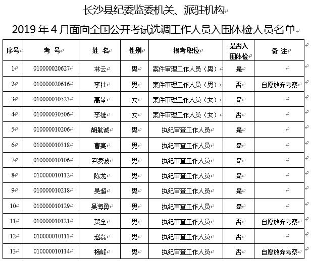 长沙县纪委监委拟选调公示.jpg