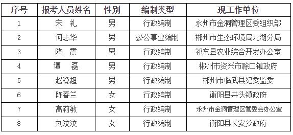 衡阳县委办公室拟选调公示.jpg