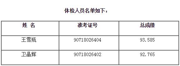 济源市进入体检人员名单.jpg
