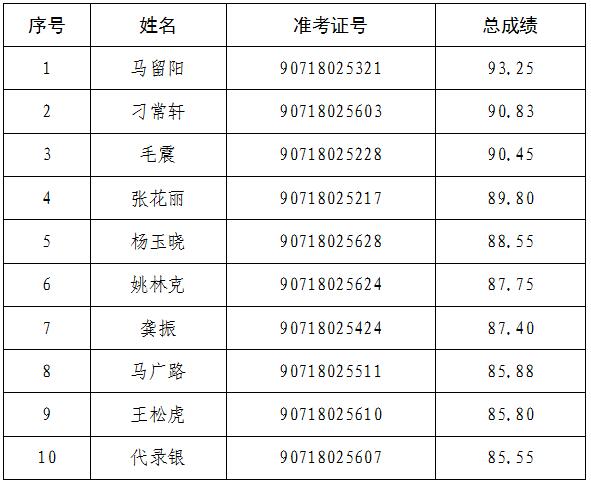 周口市纪委监委选调体检通知.jpg