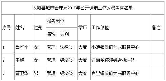 太湖县考察人员名单.jpg