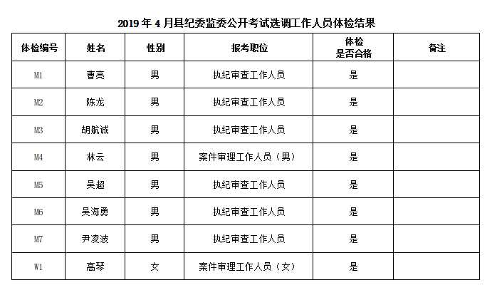 长沙县纪委监委体检结果公示.png