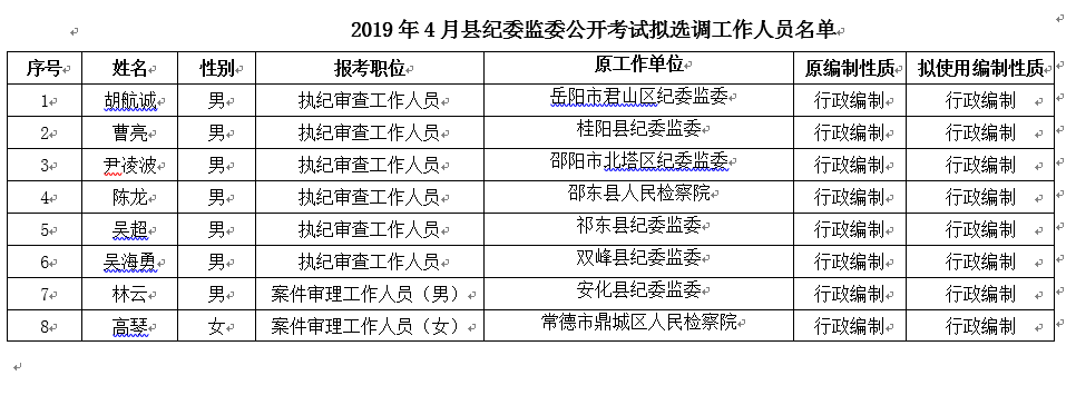 长沙市纪委监委拟选调公示.png