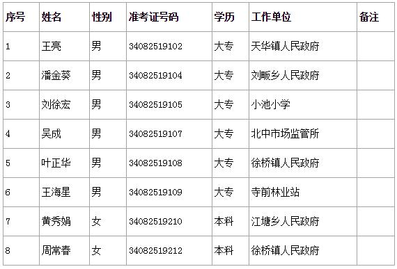 太湖县退役军人事务局考察名单公示.jpg
