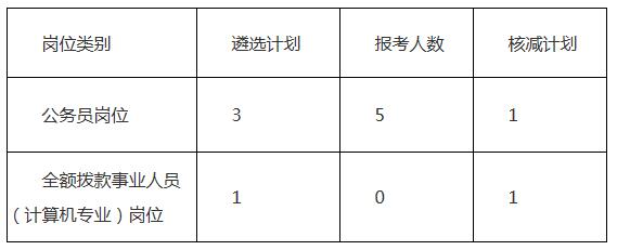 姜堰区核减计划.jpg