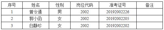 卧龙区巡察办拟选调名单.jpg