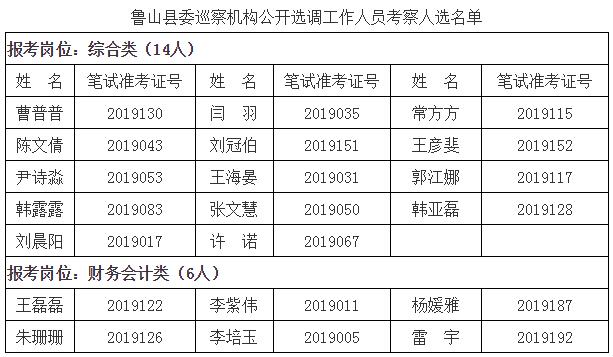 鲁山县委巡查机构考察名单.jpg
