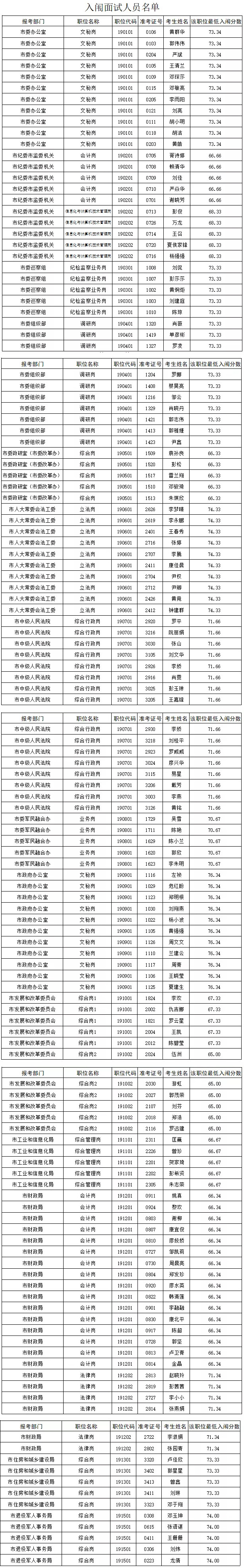 吉安市直遴选笔试成绩.jpg