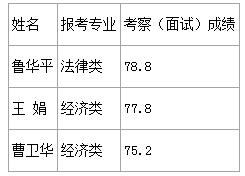 太湖县城管局拟选调公示.jpg