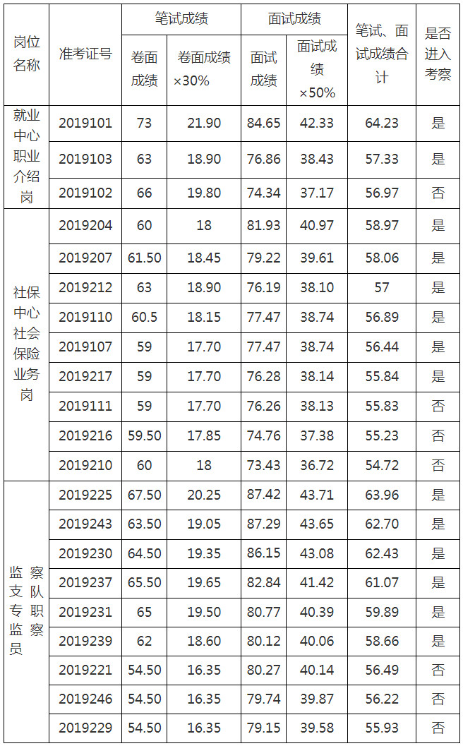 西双版纳州社保局.jpg