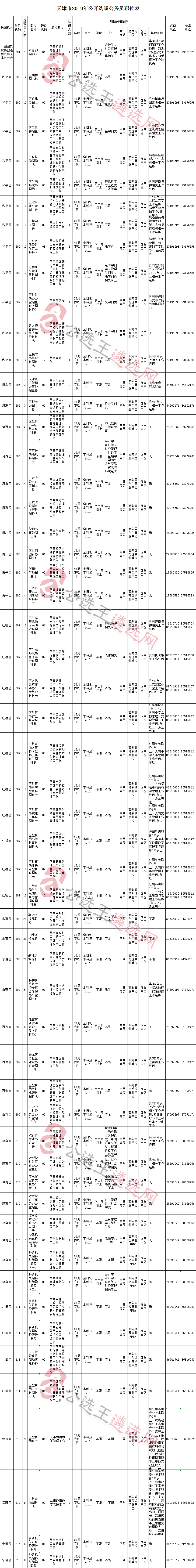 天津市直选调公务员职位表.png