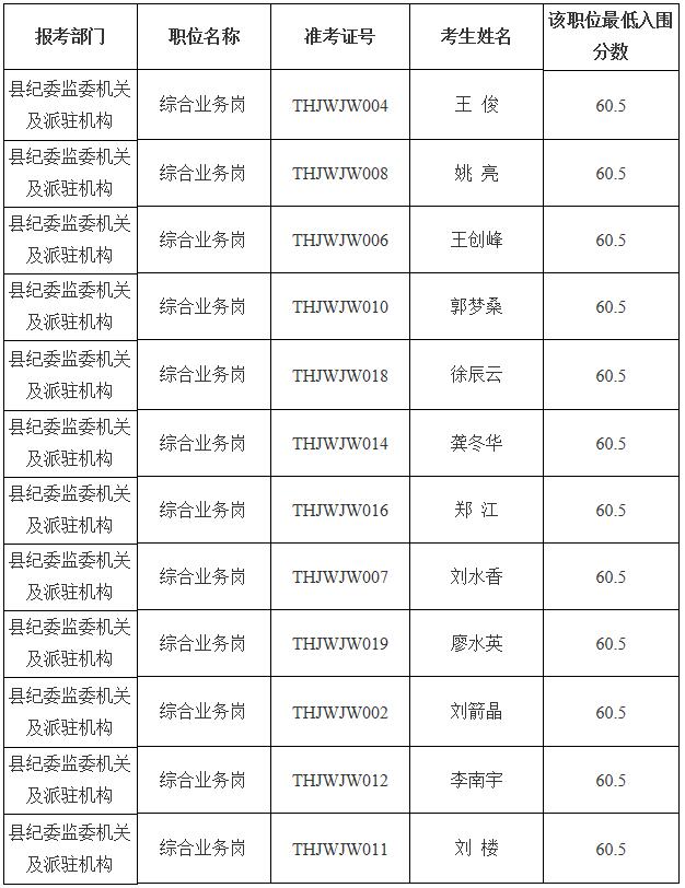 泰和县纪委入围面试名单.jpg