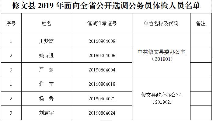 修文县公开选调公务员体检人员名单.jpg