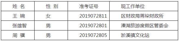 泰州市姜堰区人民政府办公室拟遴选公示.jpg