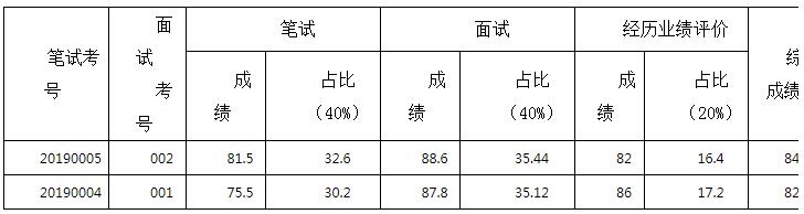 西双版纳州直机关工委综合成绩.jpg