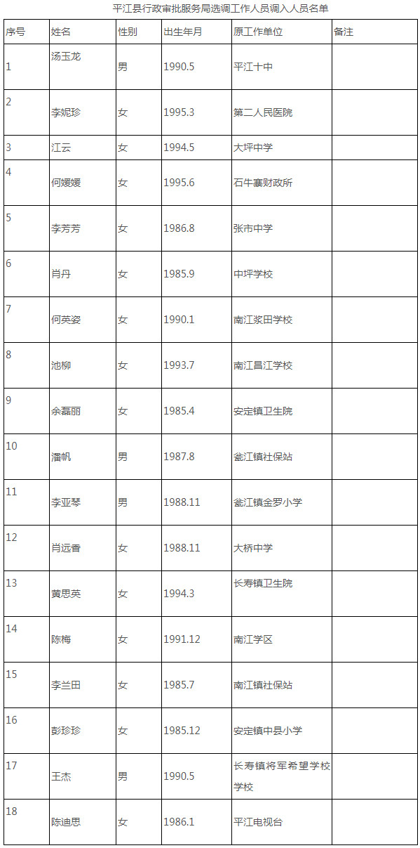 平江县拟调入名单.jpg