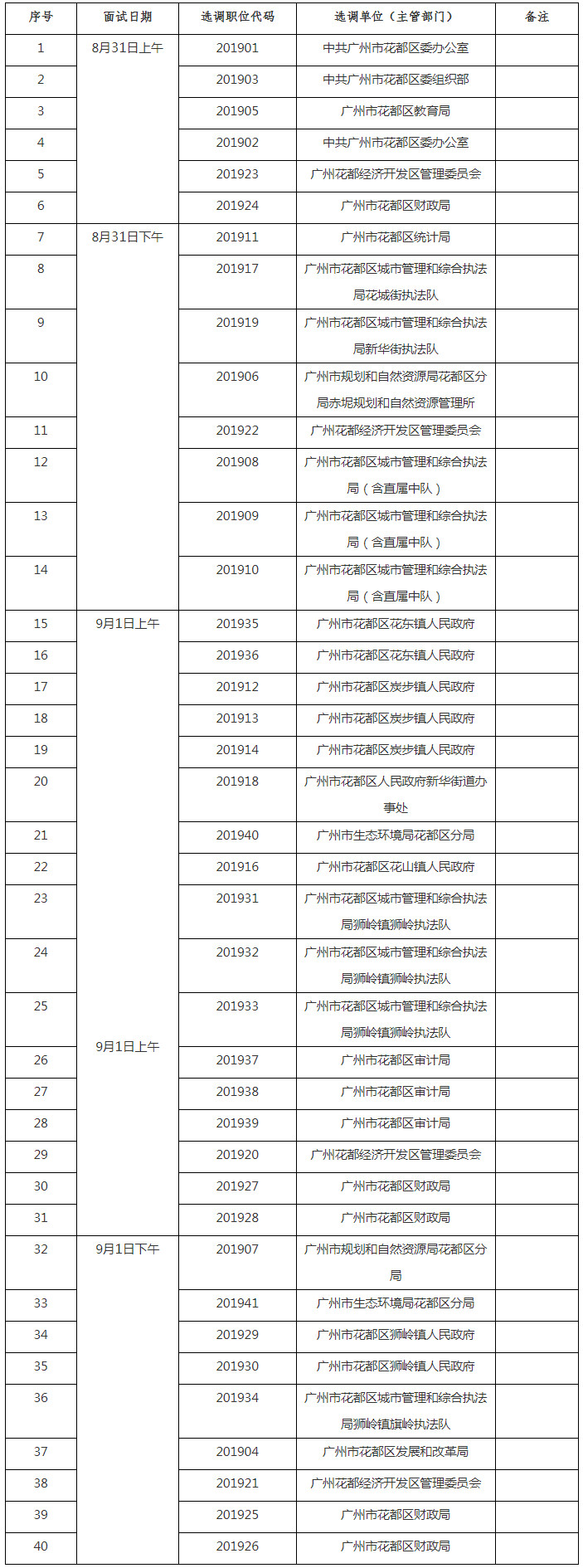 花都区面试人员名单.jpg