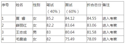 衢州市中级人民法院考察人员名单.jpg