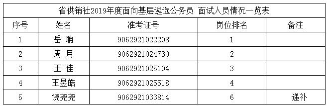 四川省供销社拟遴选.jpg