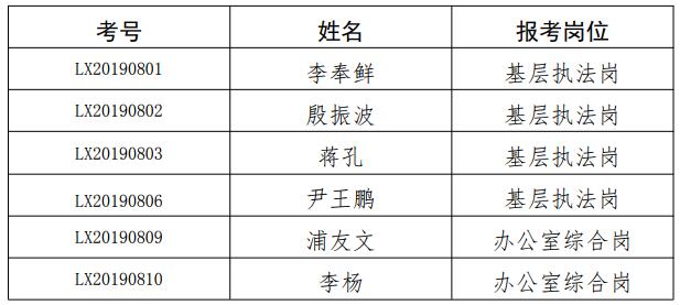 宣威市场监督管理局进面名单.jpg