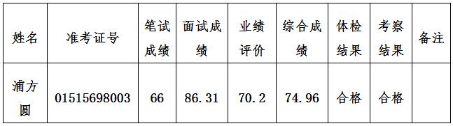 宣威市委宣传部拟遴选公示.jpg