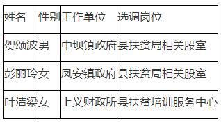 紫金县扶贫工作局拟录用名单.jpg